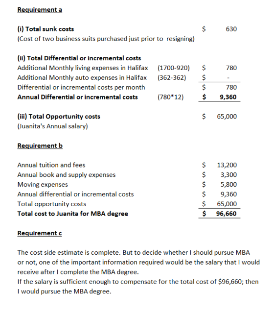 Requirement a $ $ 630 (i) Total sunk costs (Cost of two business suits purchased just prior to resigning) 780 (ii) Total Diff