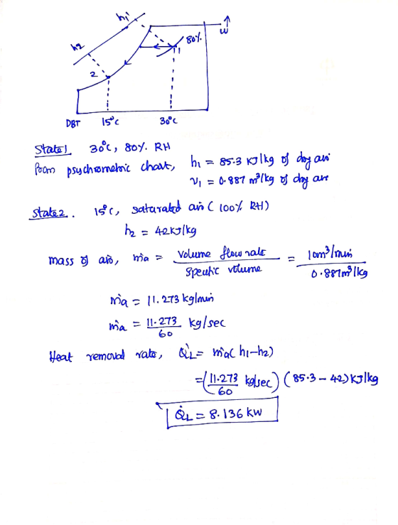 8077 DBT 15C 30°C State 306, 807. RH from psychromebic chart, hi = 85.3 kJ lkg of day air W, = 0.887 milkg of day and statez.