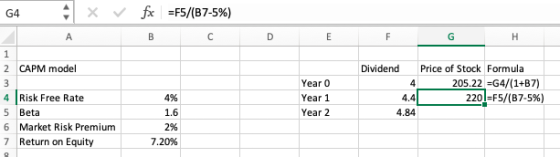 G4 fz -F5/(B7-596) 2 CAPM model Dividend Price of Stock Formula Year 0 Year 1 Year 2 205.22-G4/(1+87) 2201-F5/B7-5%) 4 Risk Free Rate 5 Beta 6 Market Risk Premium 7 Return on Equity 4% 1.6 2% 7.20% 4.4 4.84