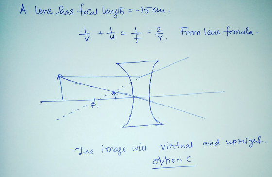 A lens has focal length=-15 cm. ť = 2/4. From lens formula. ㅗ + u The image will virtual and upright. option C