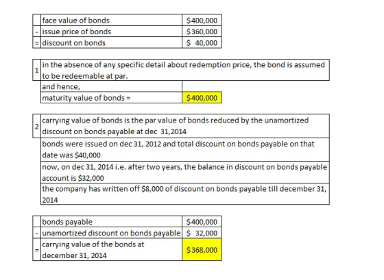 face value of bonds issue price of bonds discount on bonds 400,000 $360,000 S 40,000 in the absence of any specific detail ab