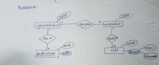 Puoblom & Name spreadsheet compose has o 0l Conta Path Valu de docatienae cilibn celunn