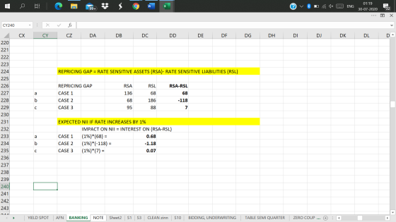 C w ENG 01:19 30-07-2020 99+ 32 Х CY240 ** CX CY CZ DA DB DC DD DE DF DG DH DI DJ DK DL REPRICING GAP = RATE SENSITIVE ASSETS