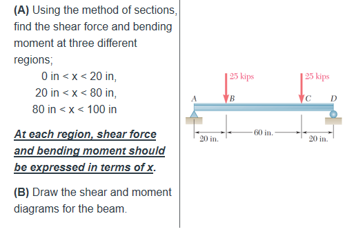 (A) Using the method of sections, find the shear force and bending moment at three different regions; O in < x < 20 in, 20 in