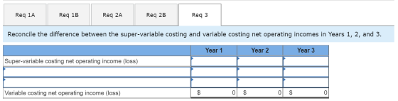 Req 1A Req 1B Req 2A Req 2B Reg 3 Reconcile the difference between the super-variable costing and variable costing net operat