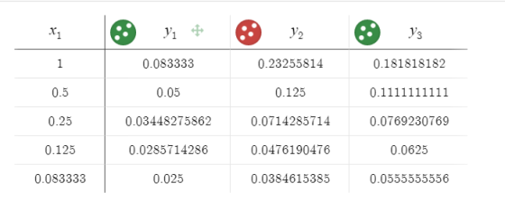 0.083333 0.23255814 0.181818182 0.05 0.125 0.1111111111 0.25 0.03448275862 10.0714285714 10.0769230769 0.125 0.0285714286 10.