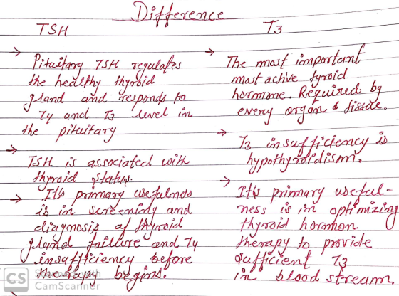 Difference TSH 73 Pituitary_7SH regulates the healthy thyroid gland and responds to 74 and I level in the pituitary TSH is as