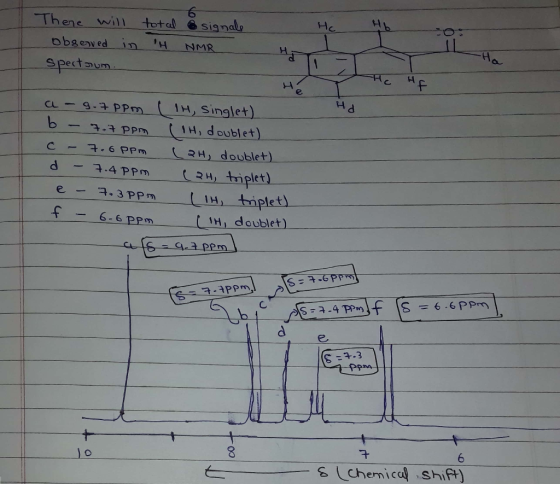 There will observed in Spectarum total H & signale NMR Hd a-9.7 ppm (IH, singlet) b - 7.7 ppm (IH, doublet) c - 7.6 ppm (2H,