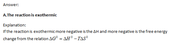 Answer: A.The reaction is exothermic Explanation: If the reaction is exothermic more negative is the ΔΗ and more negative is