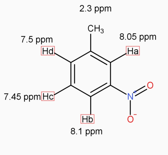 2.3 ppm CH3 7.5 ppm 8.05 ppm Hd На 7.45 ppm Hc NO Hb 8.1 ppm