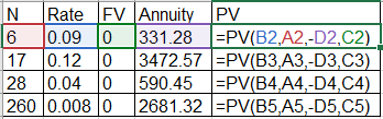 N Rate FV Annuity PV 6 0.09 0 331.28 =PV(B2,A2,-D2.C2) | 17 0.12 0 3472.57 =PV(B3, A3,-D3,C3) 28 0.04 0 590.45 =PV(B4, A4,-D4