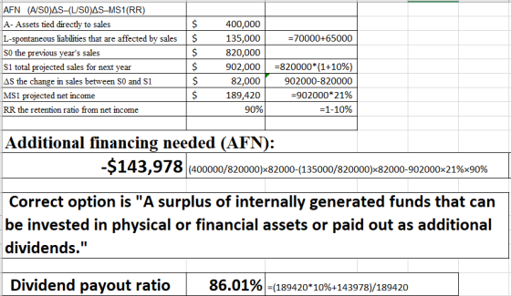 =70000+65000 AFN (A/SO)AS-(L/SO)AS-MS1(RR) A- Assets tied directly to sales s L-spontaneous liabilities that are affected by