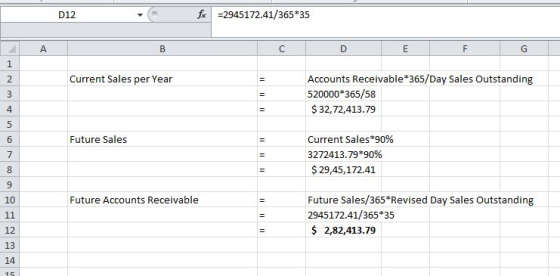 D12 fc =2945172.41/365*35 с Current Sales per Year Accounts Receivable*365/Day Sales Outstanding 520000*365/58 $ 32,72,413.79