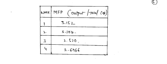 3.IS1. , チチ. 2. Ωσ 2-6 66