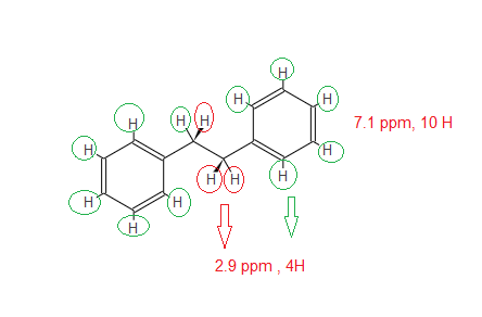 7.1 ppm, 10 H 2.9 ppm, 4H