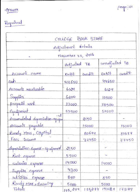 Answer page-01 Required COLLEGE BOOK STORE Adjustment entries November 30, 2016 Adjusted T u nadjusted to Debit credit / Debi