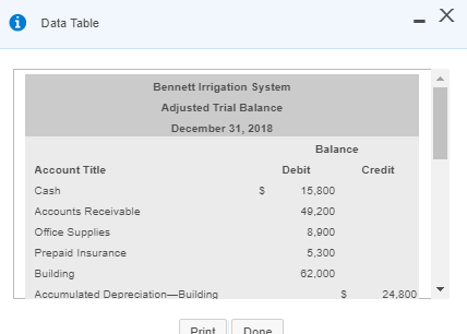 X i Data Table Bennett Irrigation System Adjusted Trial Balance December 31, 2018 Balance Account Title Debit Credit Cash 15,