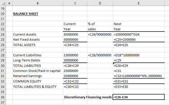 BALANCE SHEET Current Assets Net Fixed Assets TOTAL ASSETS Current Year 45000000 50000000 =C24+C25 % of Next sales Year =C24/
