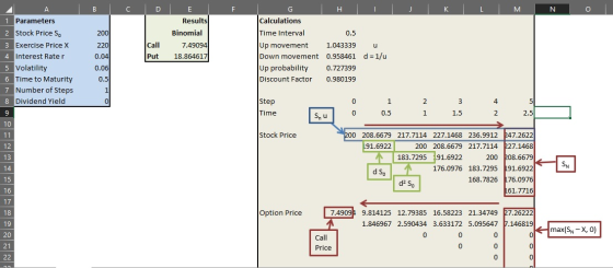 B C D F J K L M N O A 1 Parameters 2 Stock Price S 3 Exercise Price X 4 Interest Rater 5 Volatility 6 Time to Maturity 7 Numb