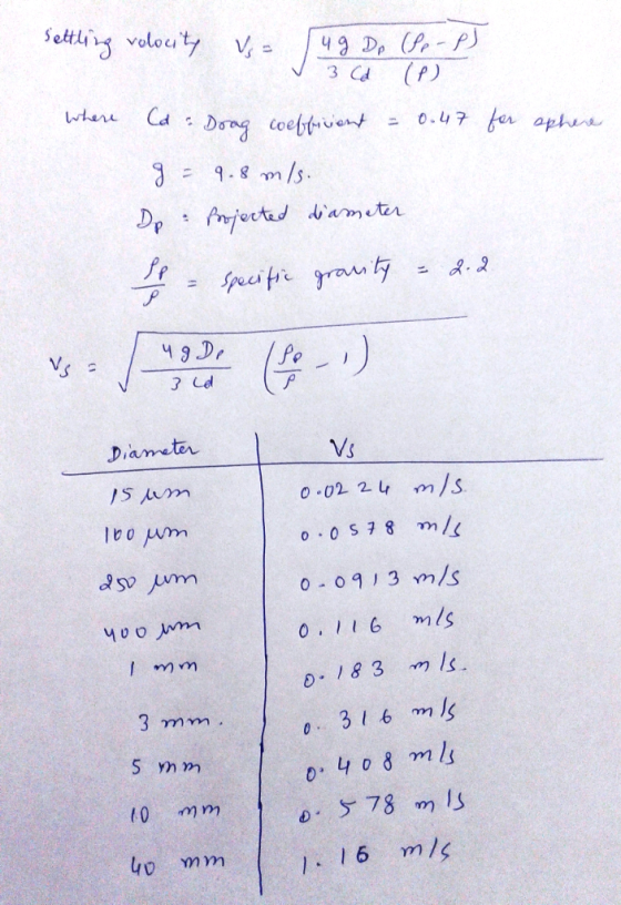 3 Cd P) Diameter Vs o 0 3 m/s I mm 18 3 s 5 mm o m78 o mm 1. Ib m/s