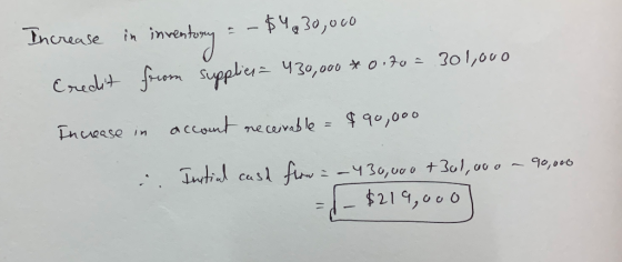 Increase in inventory = - $430,000 Credit from supplies - 430,000 * 0.70 = 301,000 Increase in account receivable = $90,000 I