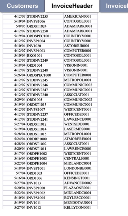 Customers Invoice Header Invoice! 4/12/07 STDINV2253 5/10/04 INVPS1006 5/8/05 ORDST1024 4/12/07 STDINV2250 5/19/04 ORDSPEC100