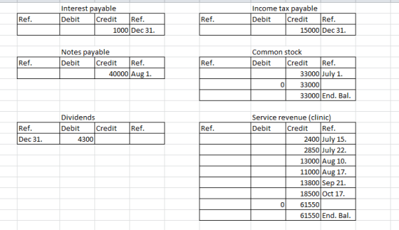 Ref. Interest payable Debit Credit Ref. 1000 Dec 31. Ref. Income tax payable Debit Credit Ref. 15000 Dec 31. Ref. Notes payab