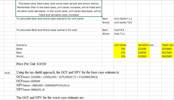 The base-case, best-case, and worst-case values are shown below. Remember that in the best-case, unit sales increase, while f