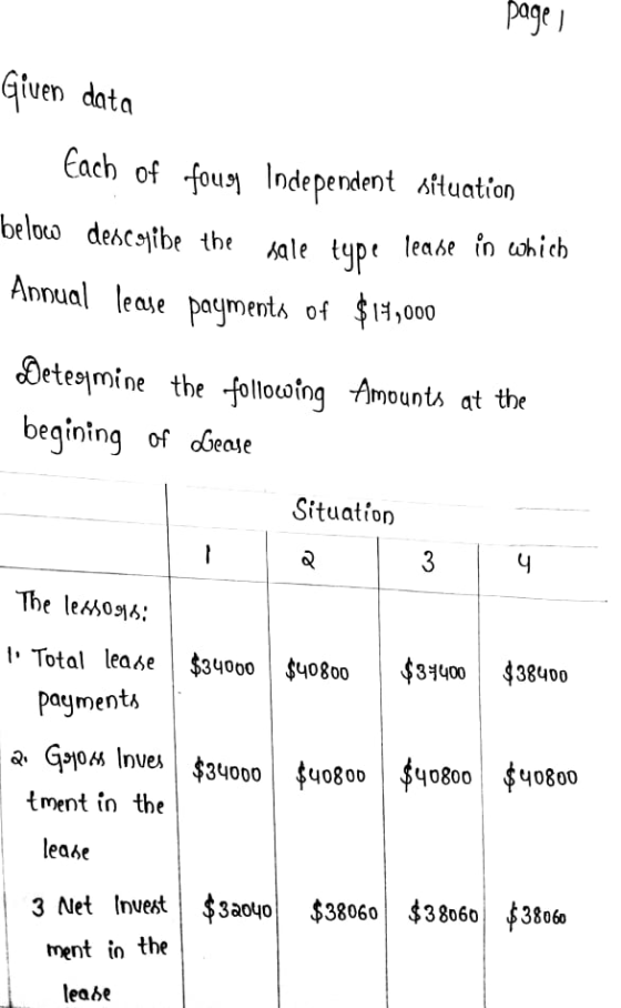 page | Given data Each of fough Independent situation below descopibe the sale type lease in which Annual lease payments of $