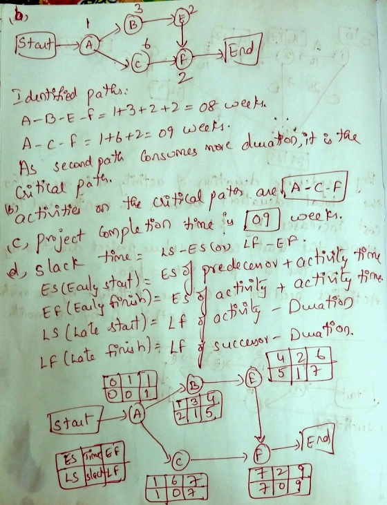 Isteut-QL 6 End / Identified pathsi se A-B-E-f=1+3+2+2=08 wollte A-c-f=1+6+2=09 weeks. As second path Consumes more dimation