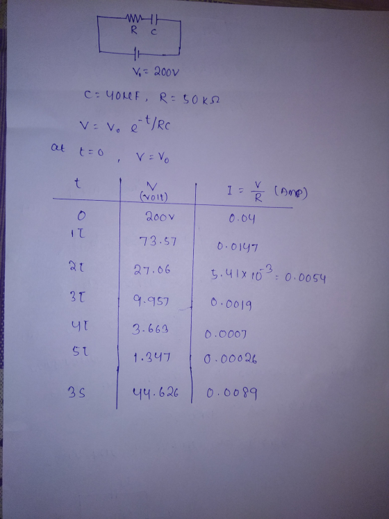 WH R C 41 Vo=200v C=YOUF, R=SOK V = Vo e -t/Rc at t=0 V = Vo t 1-ě comp) (volt) 2oov 0.04 IT 73.57 0.0147 27.06 5.41, 10 3 =