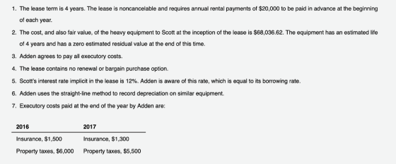 1. The lease term is 4 years. The lease is noncancelable and requires annual rental payments of $20,000 to be paid in advance at the beginning of each year. 2. The cost, and also fair value, of the heavy equipment to Scott at the inception of the lease is $68,036.62. The equipment has an estimated life of 4 years and has a zero estimated residual value at the end of this time. 3. Adden agrees to pay all executory costs. 4. The lease contains no renewal or bargain purchase option. 5, Scotts interest rate implicit in the lease is 12%. Adden is aware of this rate, which is equal to its borrowing rate. 6. Adden uses the straight-line method to record depreciation on similar equipment. 7. Executory costs paid at the end of the year by Adden are: 2016 Insurance, $1,500 Property taxes, $6,000 2017 Insurance, $1,300 Property taxes, $5,500
