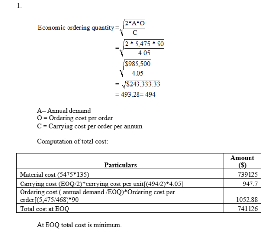 2*A*O Economic ordering quantity 2 * 5.475 * 90 4.05 一15985.500 4.05 $243,33333 - 493.28- 494 A-Annual demand O = Ordering co