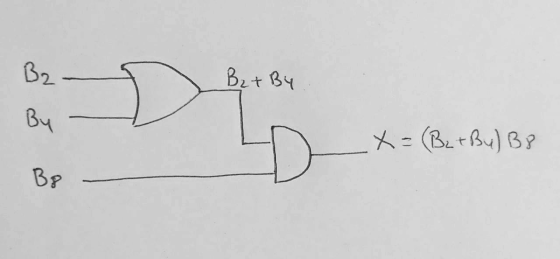 B2+ By - x = (B2+ B4) BB