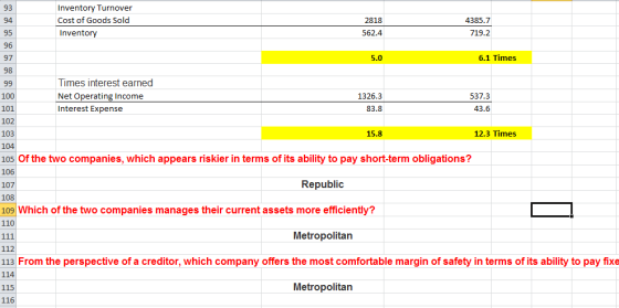 Inventory Turnover Cost of Goods Sold Inventory 93 94 95 96 97 98 4385.7 719.2 2818 562.4 5.0 6.1 Times Times interest earned