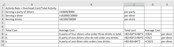в с D E 1 Activity Rate = Overhead Cost/Total Activity 2 Serving a party of diners 3 Serving a diner 4 Serving drinks =33600/