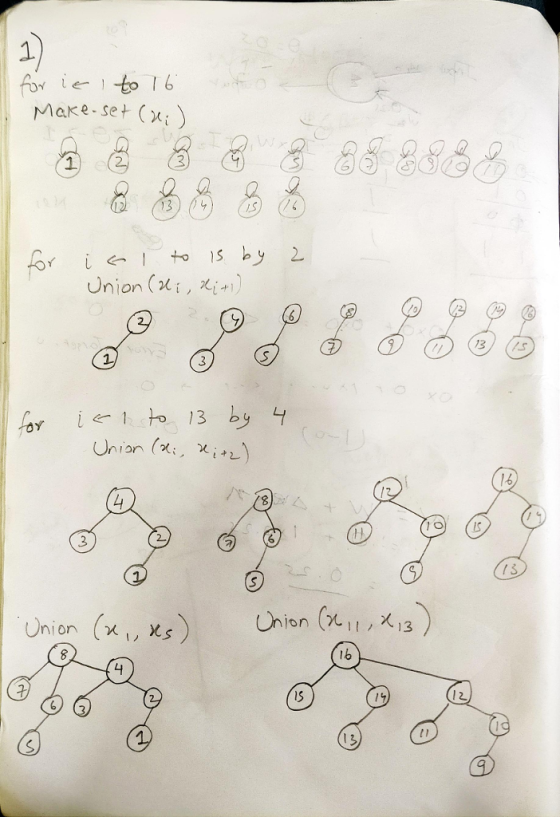 Make-Set (%) Union (di , χί») (Z3 3/(/S 3 2 /3 (x, Unisn (X11,13 Union tb 4 구 12