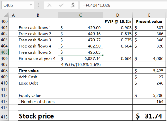 C405 X fx =+C404*1.026 A B C D E PVIF @ 10.8% Present value 0.903 $ 387 0.815 $ 366 0.735 $ 346 0.664 $ 320 Free cash flows 1