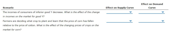 Effect on Demand Curve Scenario The incomes of consumers of inferior good Y decrease. What is the effect of the change in incomes on the market for good Y? Farmers are deciding what crop to plant and learn that the price of corn has fallen relative to the price of cotton. What is the effect of the changing prices of crops on the market for corn? Effect on Supply Curve