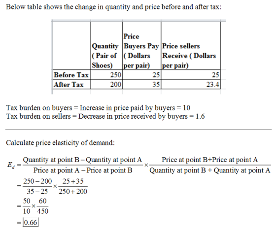 Below table shows the change in quantity and price before and after tax Price Quantity Buyers Pay Price sellers (Pair of |(Do