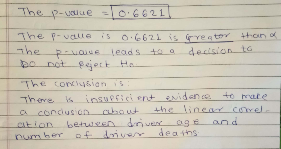 The p-value = 10.6621 The p-valle is 0.6621 is Greater than a The p-value leads to a decision to Do not Reject Ho. The conclu