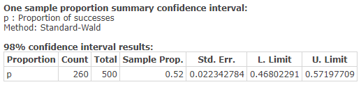 One sample proportion summary confidence interval: p: Proportion of successes Method: Standard-Wald 98% confidence interval r