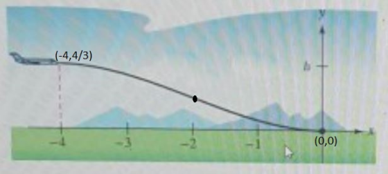 (-4.4/3) (0,0)