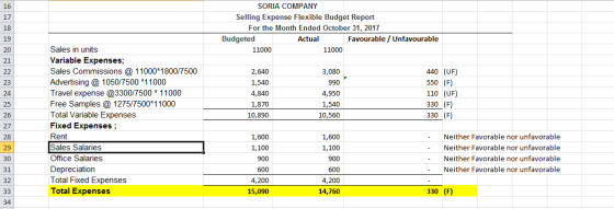 SORIA COMPANY 16 17 Selling Expense Flexible Budget Report For the Month Ended October 31, 2017 18 Budgeted Actual Favourable