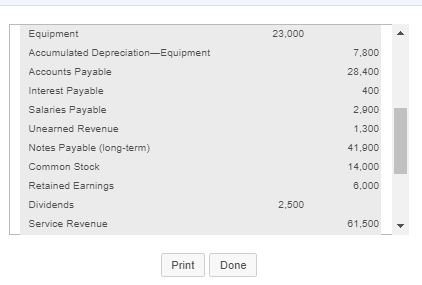 23,000 Equipment Accumulated Depreciation Equipment Accounts Payable Interest Payable Salaries Payable Unearned Revenue Notes