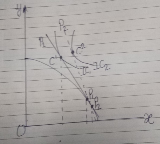 * 1 ch C² ТС ON o 44 -X D