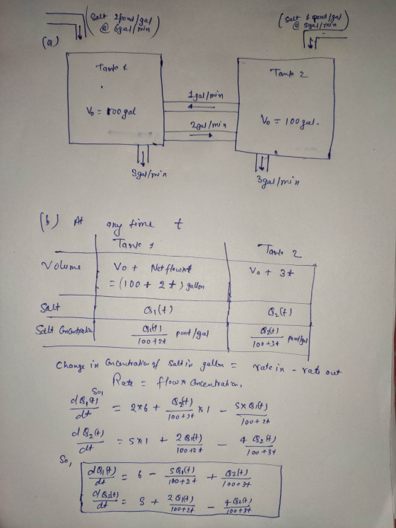 Salt spond Igal 1 pond/gal sgal/min @bgal/ min (a sri Tanlot Tamp 2 Igal/min 4 Vo = proogal No I gal/min 100 gala li 3gal/min