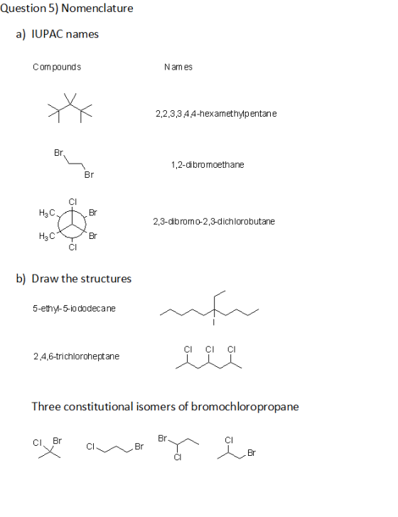 Question 5) Nomenclature a) IUPAC names Compounds Nam es 2,2,3,3,4,4-hexamethylpentane Br 1,2-dibromoethane Br H3C Br 2,3-dib