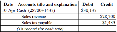 Credit
Debit
$30,135
Date Accounts title and explanation
10-Apr Cash (28700+1435)
Sales revenue
Sales tax payable
(To record