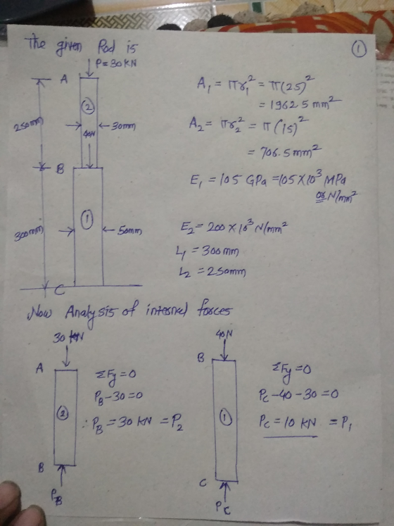 The given Rod is 1 PORN TAN 250 m som som +8 A = 1787 = 17(257² = 1962.5 mm² Az = 1787 = 11 (15) ² = 706.5 mm² E = 105 GPa =